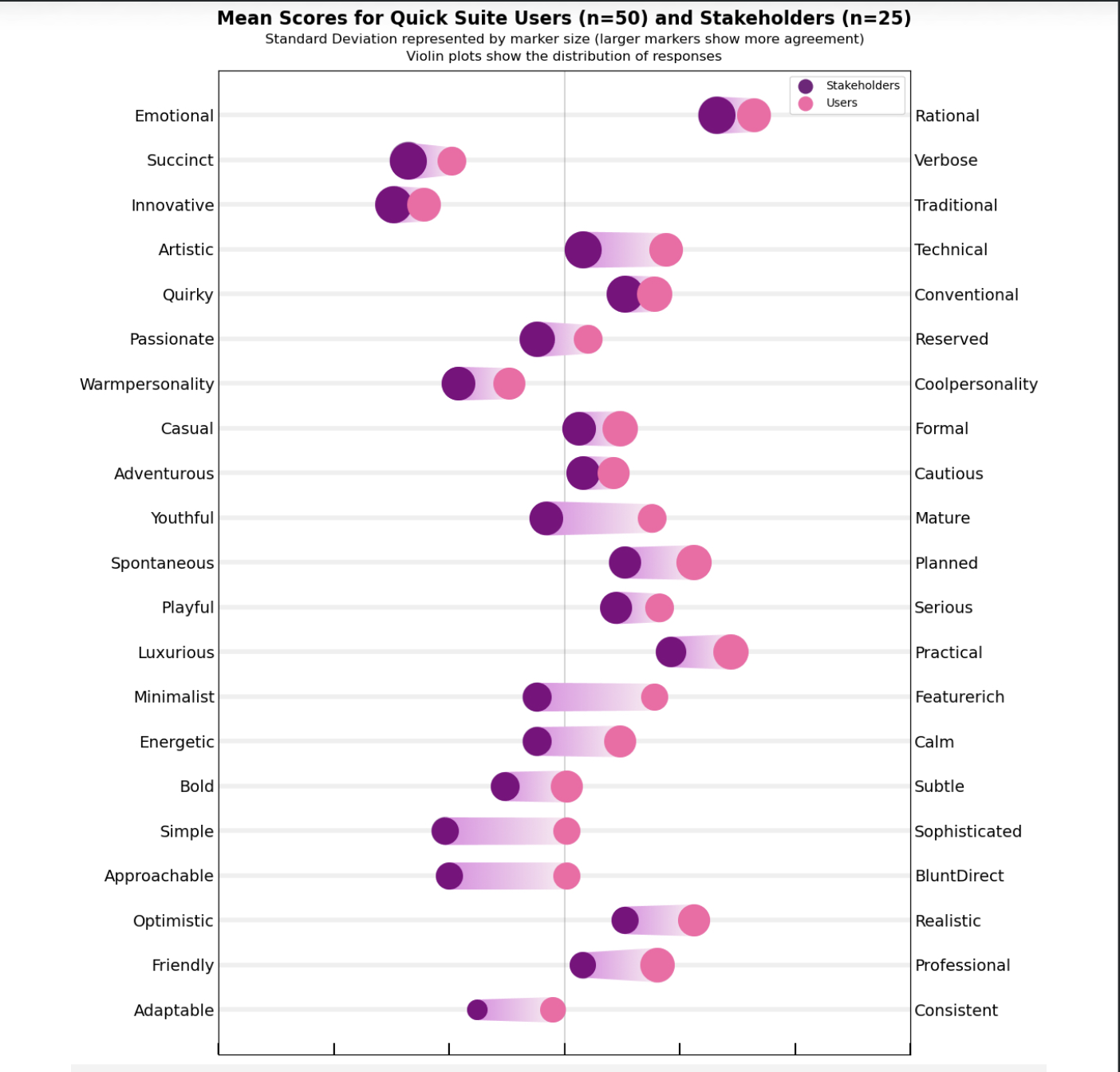 Survey methodology and key findings visualization