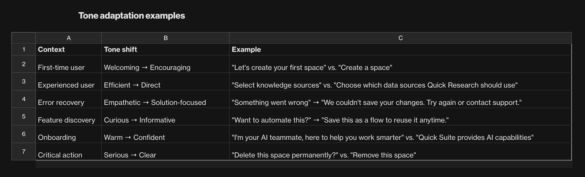 Before/after copy examples showing brand transformation